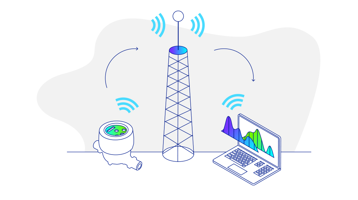fixed network water utilities